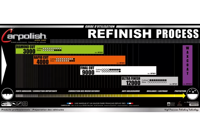 MOUSSE POLISSAGE SOUPLE BLANCHE