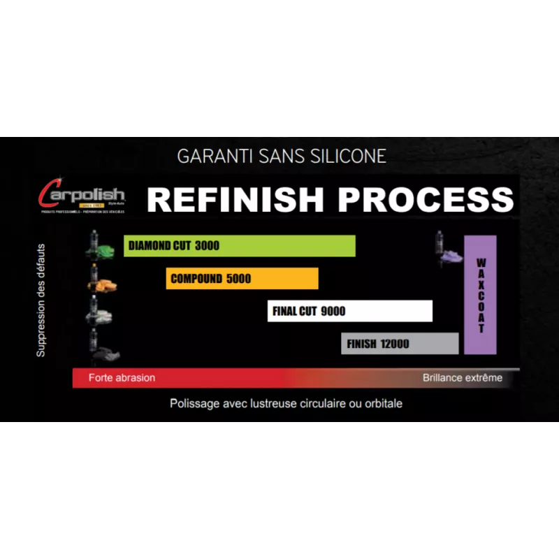 MOUSSE POLISSAGE MEDIUM OR