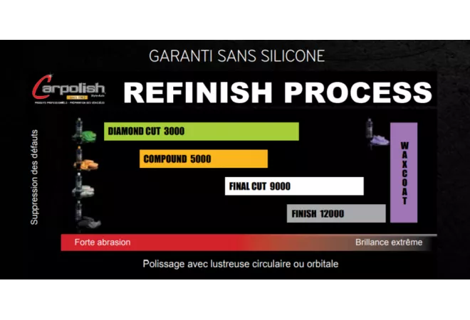 MOUSSE POLISSAGE SOUPLE NOIRE MOUSSE POLISSAGE SOUPLE NOIRE