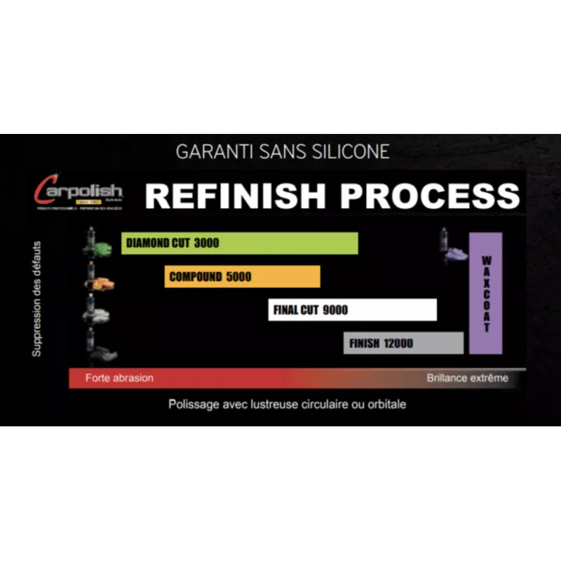 MOUSSE POLISSAGE MEDIUM OR