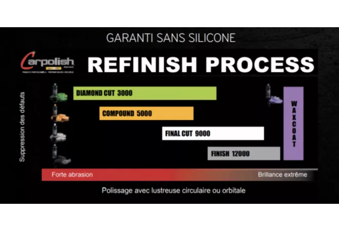 MOUSSE POLISSAGE FINITION NOIRE